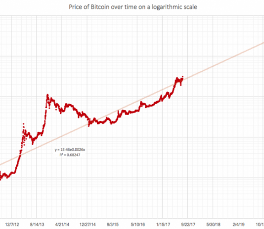 grafico bitcoin