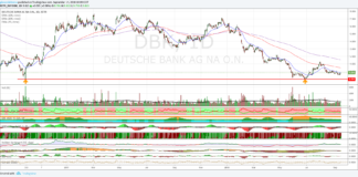 Azioni Deutsche Bank, ancora su livello chiave