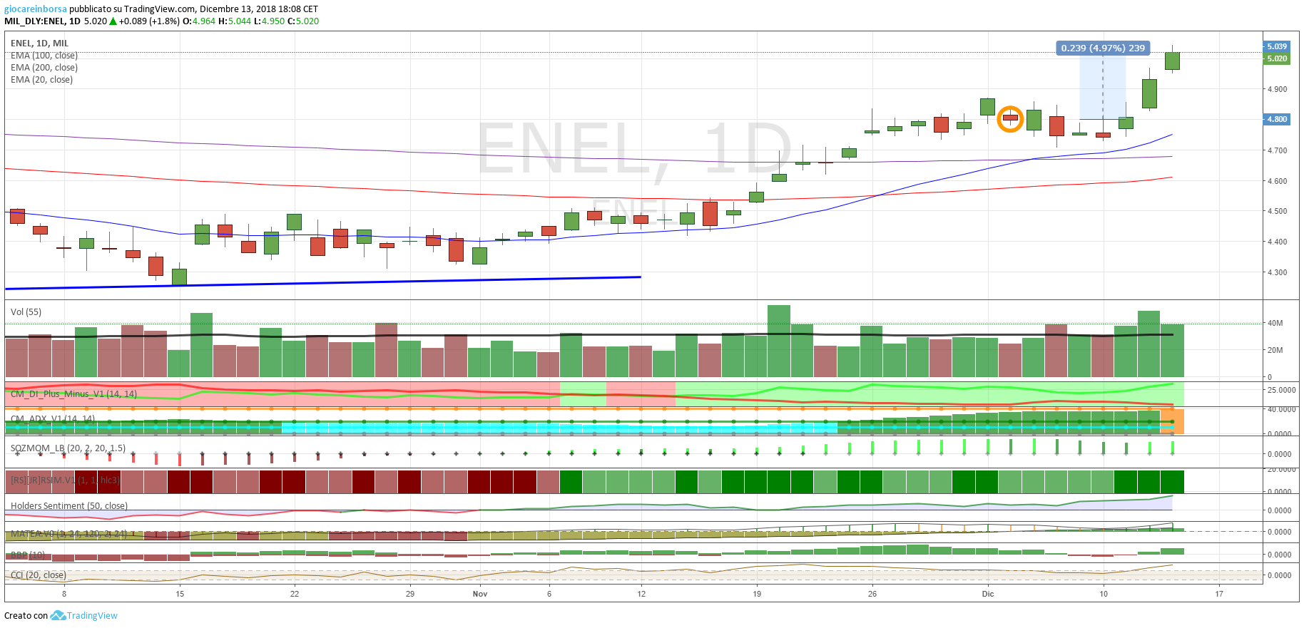 Azioni Enel, ancora più in alto